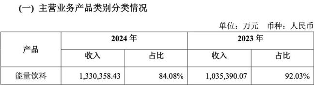 210亿红牛、130亿东鹏特饮……国内能量饮料市场的变与不变(图2)