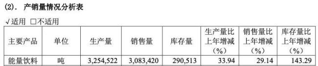 210亿红牛、130亿东鹏特饮……国内能量饮料市场的变与不变(图3)