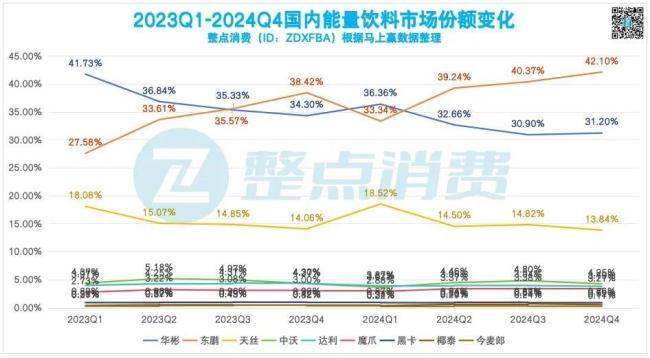210亿红牛、130亿东鹏特饮……国内能量饮料市场的变与不变(图4)
