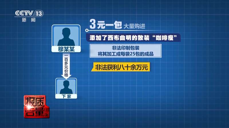 减肥食品检出明令禁止成分！揭开“快速瘦身”真面目(图4)