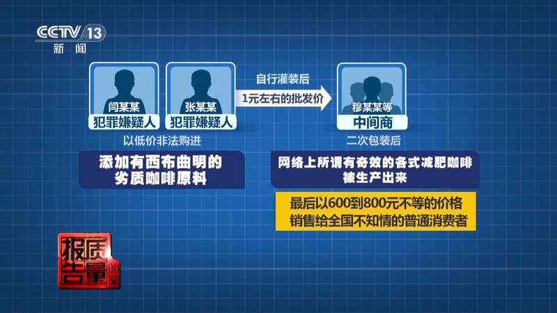 减肥食品检出明令禁止成分！揭开“快速瘦身”真面目(图6)