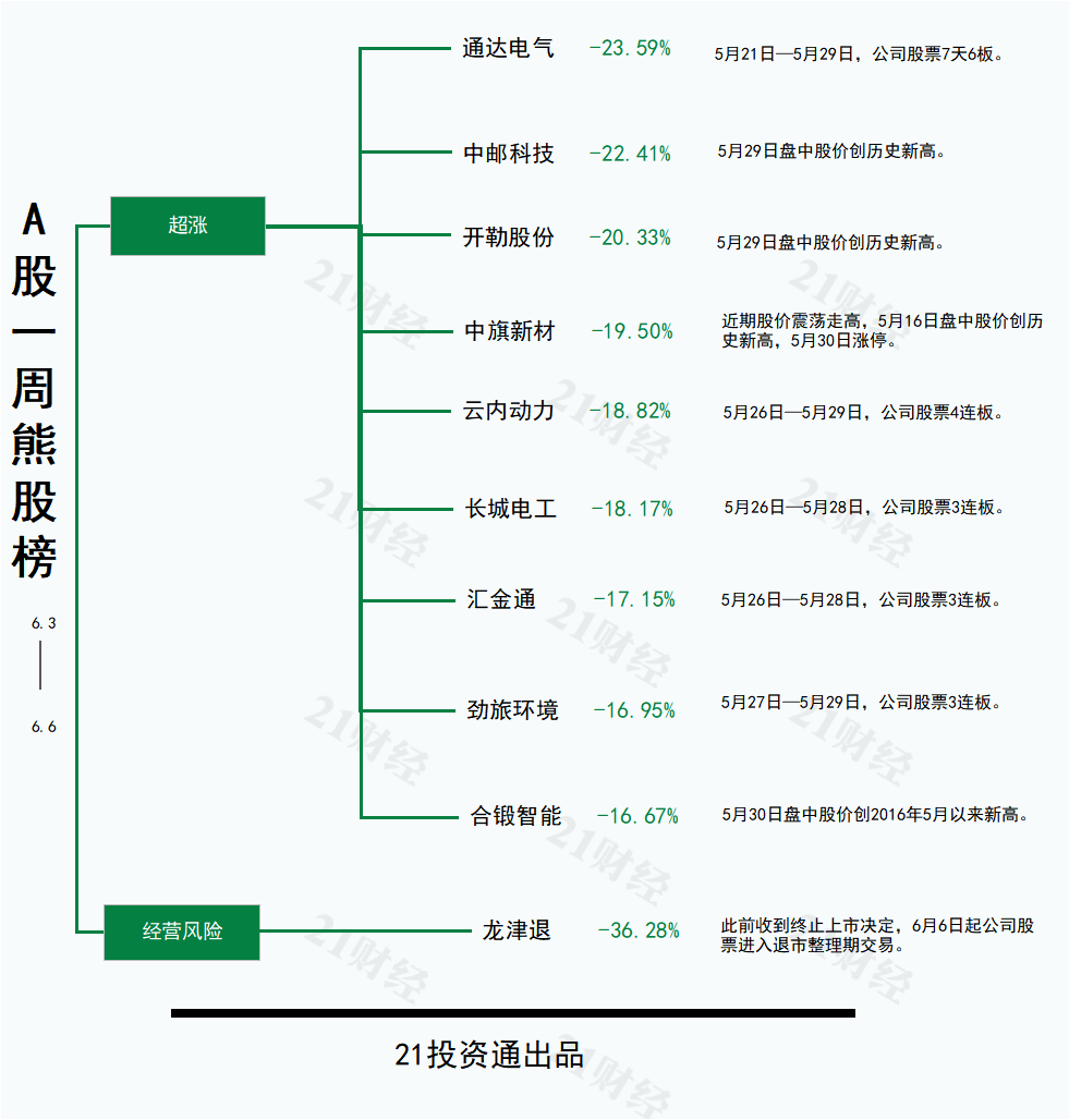 “苏超”热度引爆足球概念最牛股金陵体育20CM三连板丨透视一周牛熊股(图2)