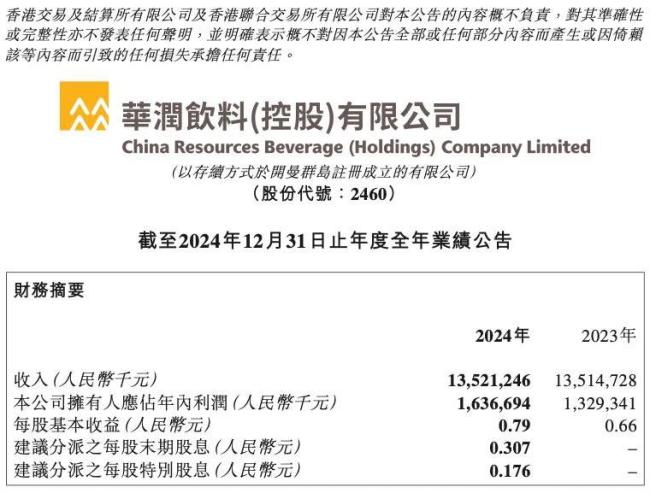“怡宝”母公司首份成绩单：包装水卖了121亿饮料业务增长超3成(图1)