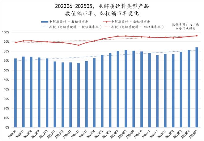 数读「电解质饮料」：高温热浪来袭专业补水再爆发(图5)