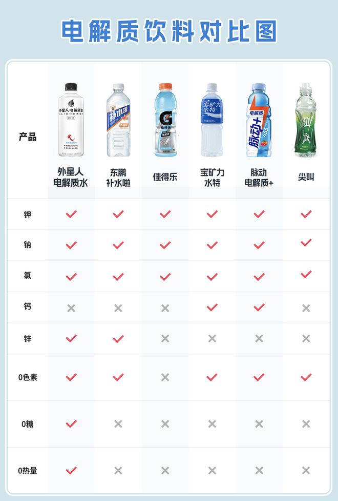 数读「电解质饮料」：高温热浪来袭专业补水再爆发(图4)