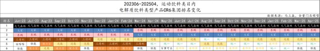 数读「电解质饮料」：高温热浪来袭专业补水再爆发(图8)