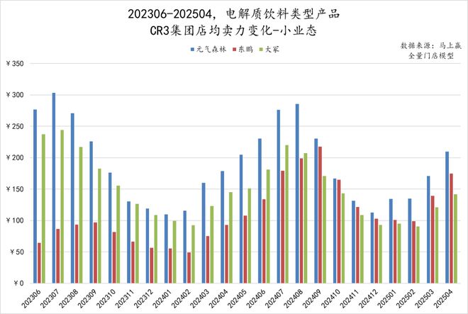 数读「电解质饮料」：高温热浪来袭专业补水再爆发(图10)