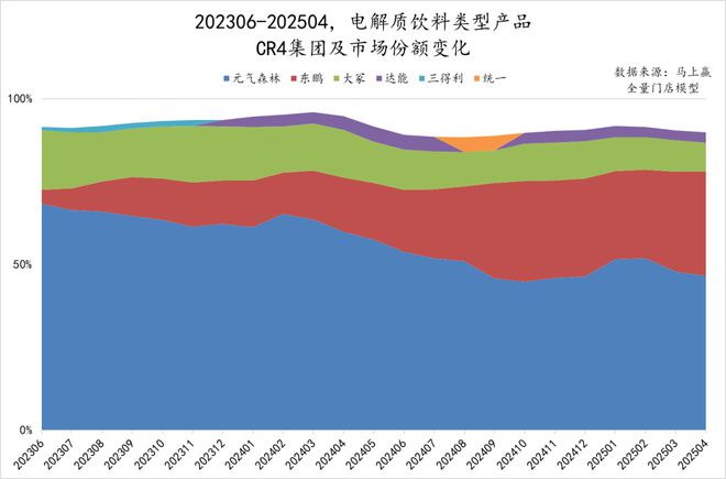 数读「电解质饮料」：高温热浪来袭专业补水再爆发(图9)