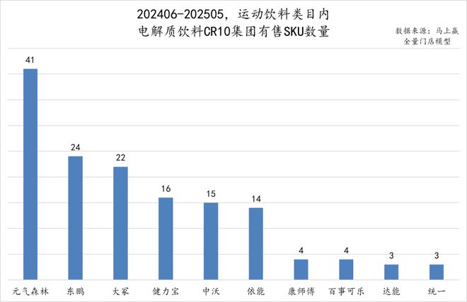 数读「电解质饮料」：高温热浪来袭专业补水再爆发(图14)