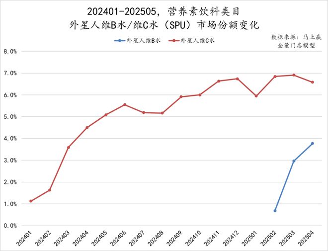 数读「电解质饮料」：高温热浪来袭专业补水再爆发(图16)