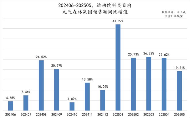 数读「电解质饮料」：高温热浪来袭专业补水再爆发(图12)