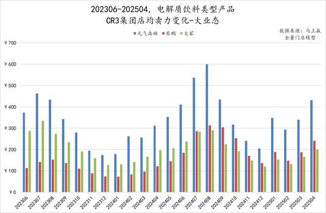 数读「电解质饮料」：高温热浪来袭专业补水再爆发(图11)