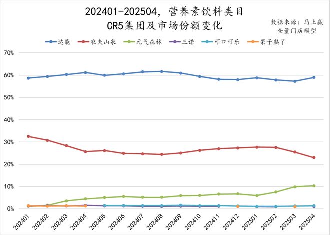 数读「电解质饮料」：高温热浪来袭专业补水再爆发(图17)