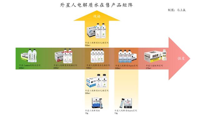 数读「电解质饮料」：高温热浪来袭专业补水再爆发(图13)