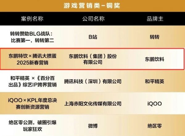 第十六届虎啸奖揭晓东鹏饮料斩获游戏体育多项大奖(图2)
