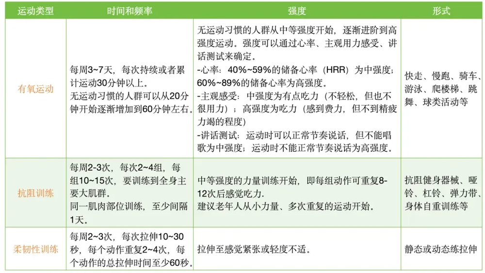 8个不知不觉患上糖尿病的习惯很多人每天都在重复做……(图8)