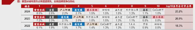 饮料赛道有多景气？(图1)