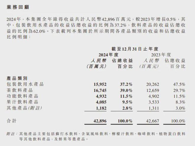 饮料赛道有多景气？(图4)