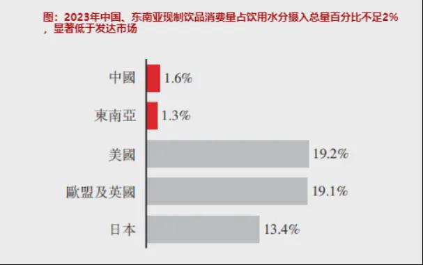 饮料赛道有多景气？(图5)