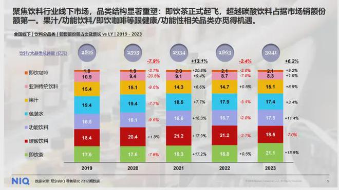 饮料赛道有多景气？(图7)