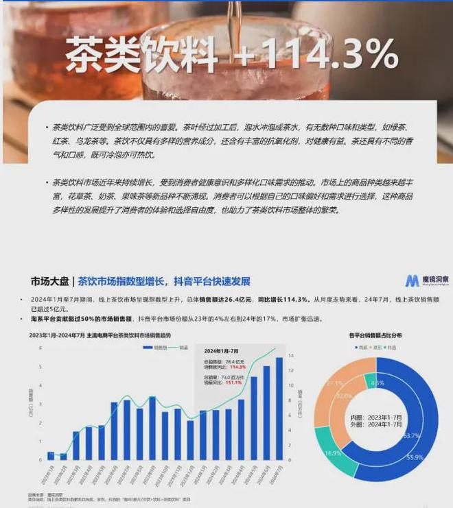 饮料赛道有多景气？(图6)
