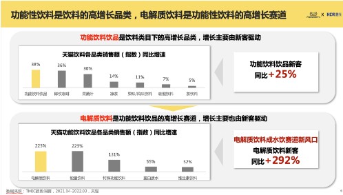 上市即爆款！健力宝全新电解质饮料强势来袭(图1)