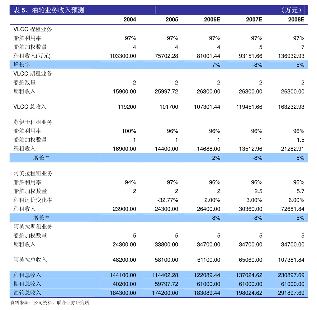 方正证券-东鹏饮料-605499-公司点评报告：25Q1业绩超预期新品增长表现亮眼(图3)