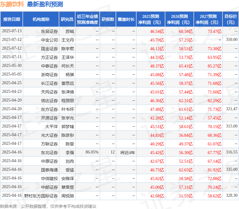 华鑫证券：给予东鹏饮料买入评级(图1)