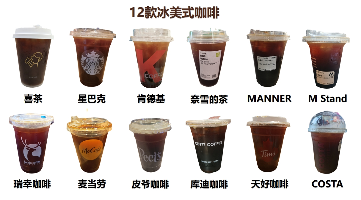 深圳市消费者委员会现制咖啡饮品比较试验结果(图1)
