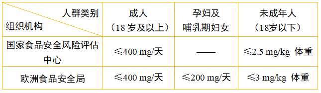深圳市消费者委员会现制咖啡饮品比较试验结果(图4)