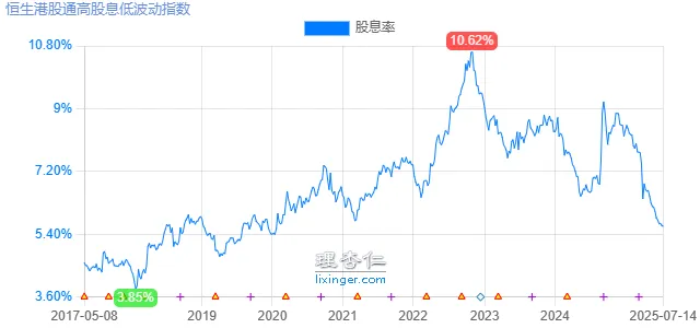 关于选择和卖出其实你知道(图5)