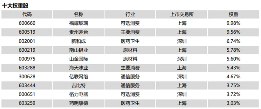 关于选择和卖出其实你知道(图6)
