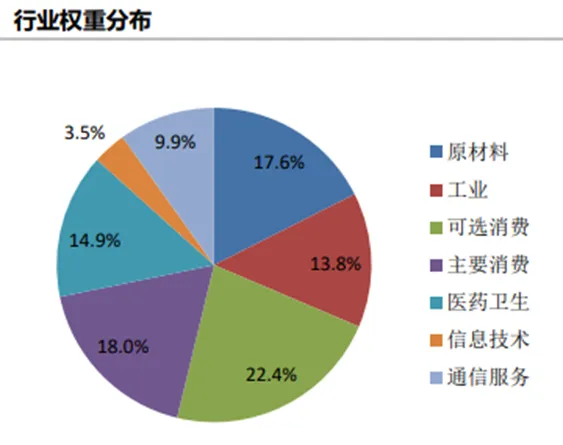 关于选择和卖出其实你知道(图9)
