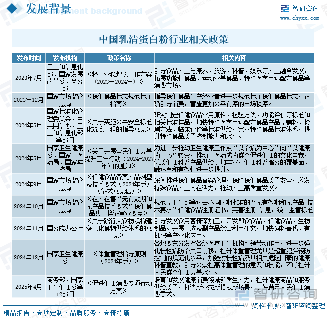 2025年中国乳清蛋白粉行业政策汇总、产业链图谱、市场规模及发展趋势研判：消费人群以健身爱好者、运动人群为主[图](图2)