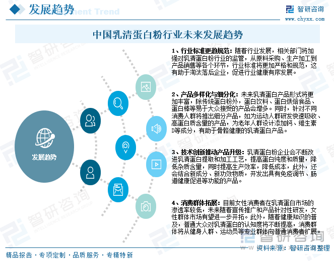 2025年中国乳清蛋白粉行业政策汇总、产业链图谱、市场规模及发展趋势研判：消费人群以健身爱好者、运动人群为主[图](图9)