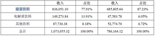 东鹏饮料的AB面(图3)