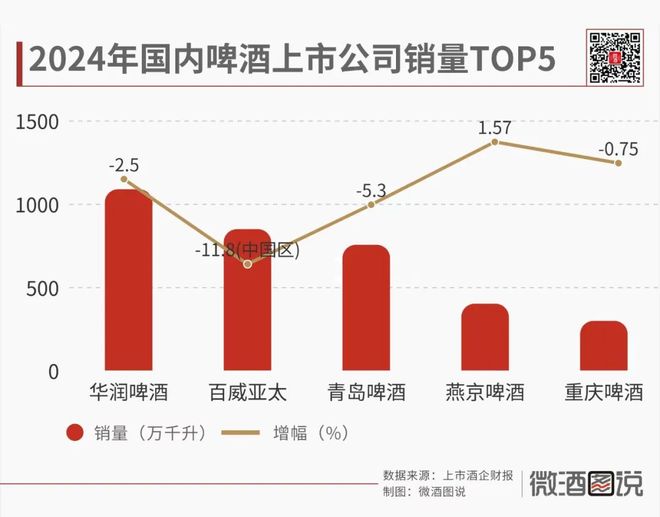 2025这些酒企为何“卖水”正酣？(图3)