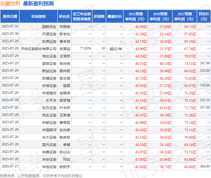 华源证券：首次覆盖东鹏饮料给予增持评级(图1)