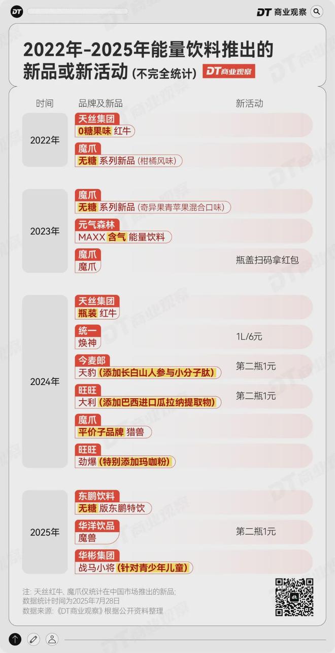 新晋饮品之王干翻东方树叶(图3)
