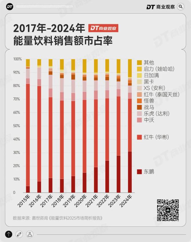 新晋饮品之王干翻东方树叶(图2)