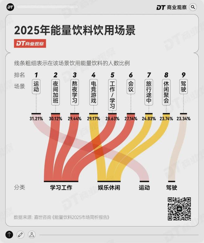 新晋饮品之王干翻东方树叶(图4)