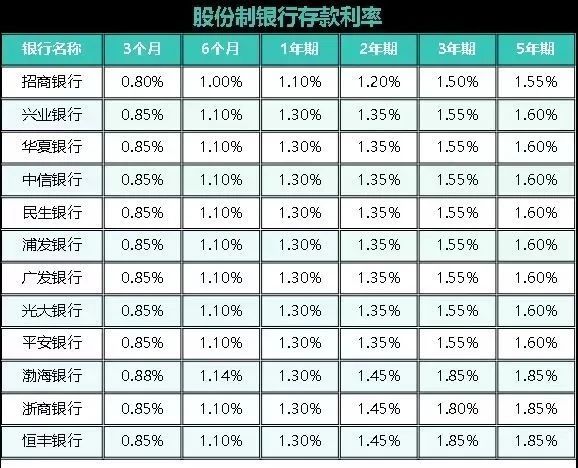 2025年5月31日全国各大银行存款利率一览表(图3)