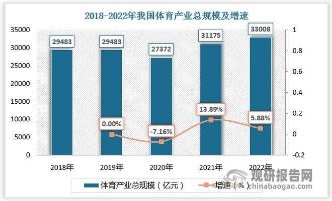 “健康中国”政策利好运动营养食品发展 行业相关品牌相对较少(图4)