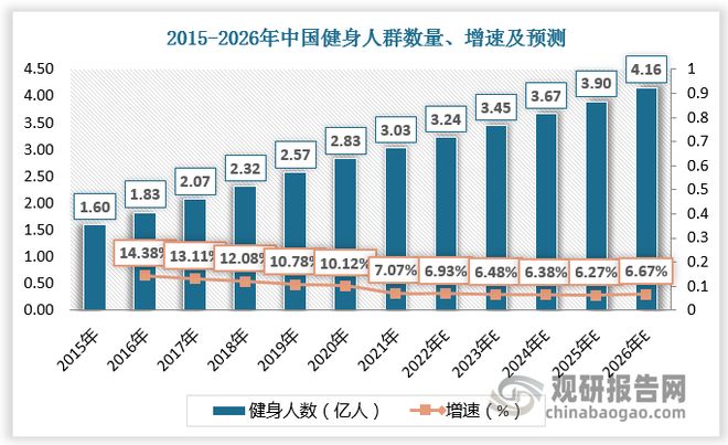 “健康中国”政策利好运动营养食品发展 行业相关品牌相对较少(图2)