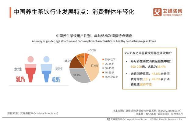 “瘦瘦瓶”收割年轻人？(图2)
