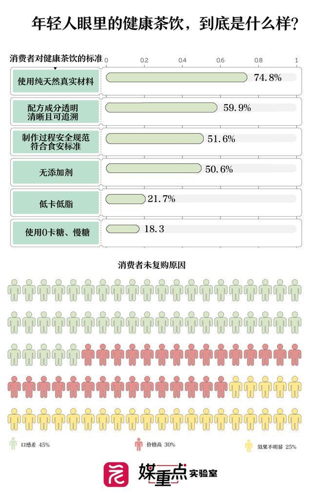 “瘦瘦瓶”收割年轻人？(图3)