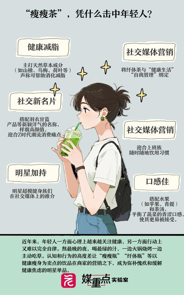 “瘦瘦瓶”收割年轻人？(图4)