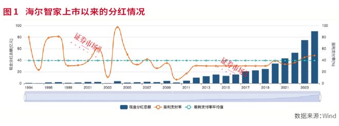 实践市值管理消费板块“排头兵们”通关千亿市值(图4)
