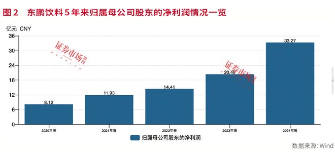 实践市值管理消费板块“排头兵们”通关千亿市值(图7)