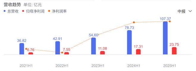 红牛们只能吸到东鹏饮料的尾气了？(图1)